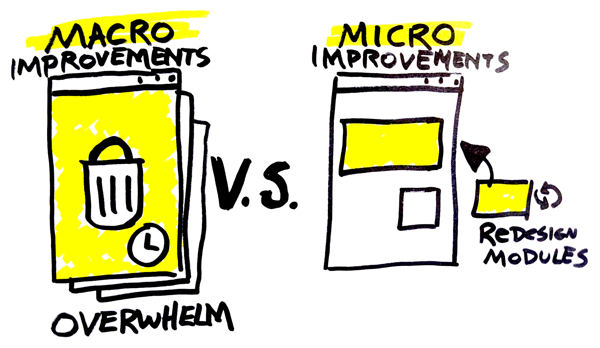 macro improvements vs micro imrovements modules-1