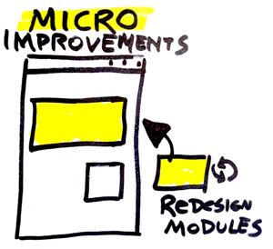 macro improvements vs micro imrovements modules-2