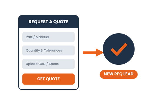 RFQ quote-request forms turn technical buyers into sales leads